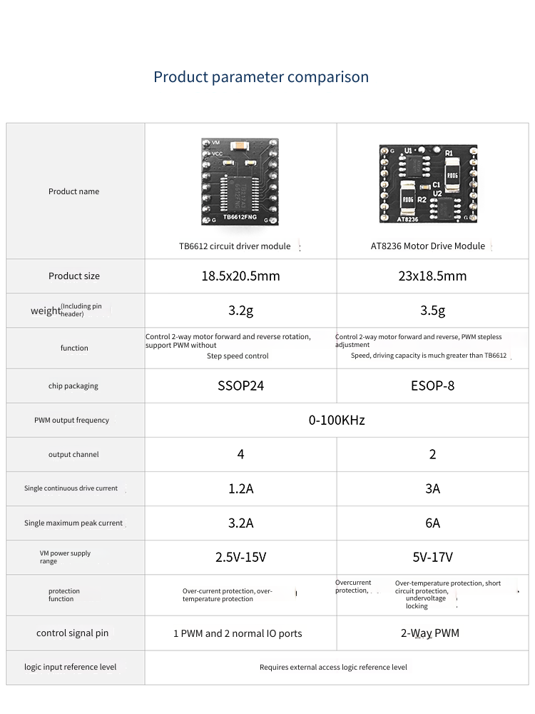 TB6612モータードライブモジュールAT8236デュアルチ - L298N Module のレビューと価格