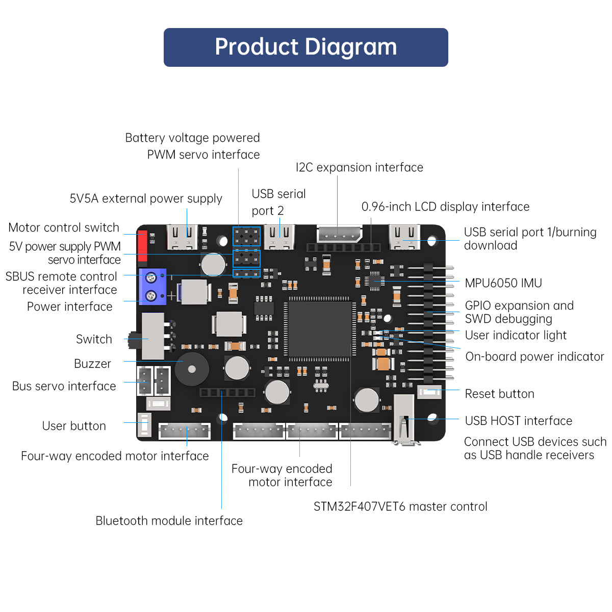 JETSON Raspberry Pi 用 ROS ロボット - Ros Robot のレビューと価格